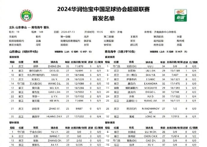 青岛海牛首发山东泰山vs：双外援vs五双援助 王大雷，刘洋在列