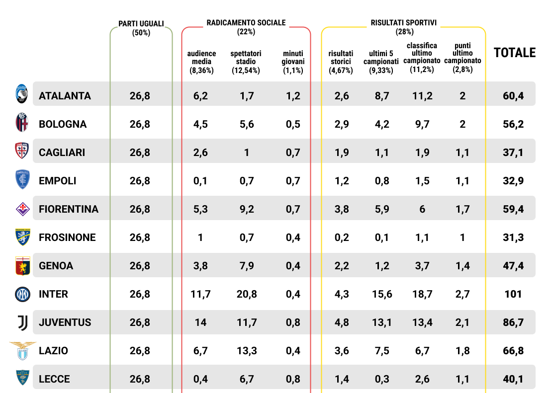 意甲球队的转播分为1.01亿国米 米兰8740万 尤文8670万