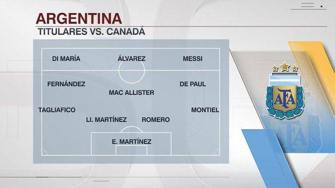 阿根廷率先公布首发名单：梅西、迪马利亚领先