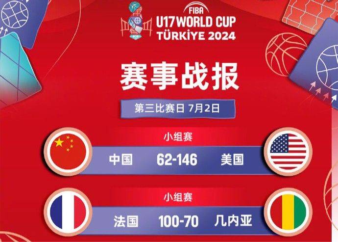 U17男篮世界杯第三场比赛日总结：美国单场146分创纪录 中国对立陶宛的比赛