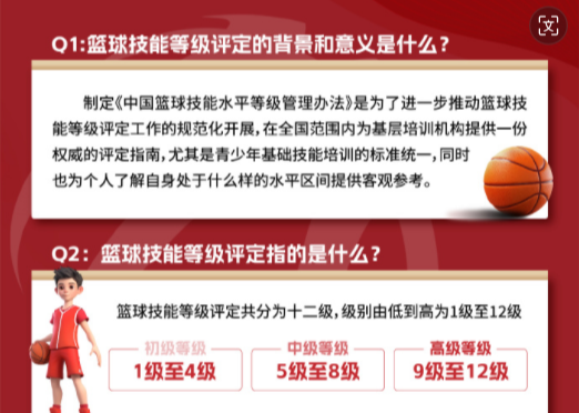 篮球协会发布篮球技能等级评定细则：内容分十大类 等级为1级至12级