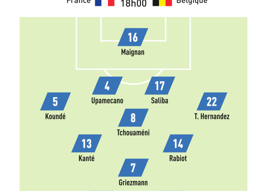 法国媒体预测法国1/8决赛首发：442菱形中场 图拉姆姆巴佩前锋搭档