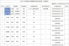 宁波男篮注册信息：增加阿尔斯兰和马泳 加入王子瑞“1+1”C类合同