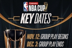 NBA杯新赛季的重要时间节点：11月13日开始 12月18日决赛