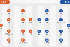 日联杯首发：名古屋、广岛全主力出战 横滨，札幌轮换 PK巴卡约科宫市亮