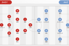 日本联盟首发:PK磐田三外援名古屋单外援 永井谦佑PK渡边亮