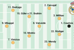 阿斯报预测皇马首发：库尔图瓦，莫德里奇首发 姆巴佩继续担任中锋