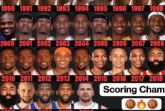 冷知识：东契奇是NBA近45年来唯一一位白人得分王