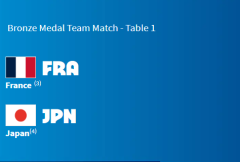 ⚡进入决胜场！张本智3-1击败高茨 法国日本大比分2-2