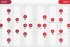 日本联盟首发:浦和、磐田三外援 鹿岛无外援 PK林森铃木优磨