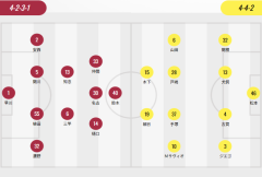 日本联盟首发：鹿岛无外援 柏双外援 铃木优磨PK细谷真大
