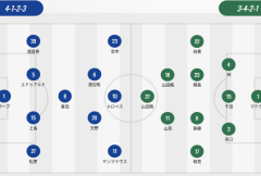 日本职业联合会首发：川崎、横滨三外援首发 广岛，绿茵单外援 维埃拉山田新PK