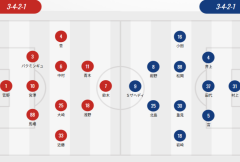 日本职业联合会首发：札幌、福冈单外援 而且还出战了 扎赫迪，铃木武侠PK