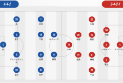 日本联盟首发：樱花四外援 没有外援的鹿岛、札幌 铃木优磨PK铃木武？