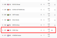 女子跳远资格赛：熊诗麒跳出个人赛季最佳成绩 仍然以一名之差无缘决赛