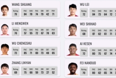 中国球员FC25数据泄露：男子足球队武磊，王大雷总评72 韦世豪68 女子足球队王霜79领衔