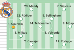 《阿斯报》预测皇马首发：4-3-3姆巴佩单箭头 吕迪格·吕米利唐回归搭档
