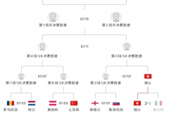 四分之一决赛：德国vs西班牙/格鲁吉亚胜者 英格兰/斯洛伐克的瑞士vs