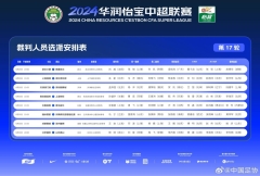 中超联赛第17轮裁判公布：梅州马宁执法河南vs 在成都，傅明是沧州VAR