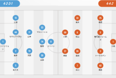 日本联盟首发:川崎四外援PK新泻单外援 山田新，坂泰斗先发，
