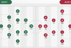 日本职业联盟首发：绿色单外援首发 鹿岛无外援 山田刚绮PK铃木优磨