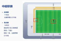 申花对京沪大战两次争议的判罚投诉：工体顶配机位无法给出令人信服的画面？