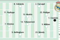 德比大战皇马首发预测：安帅4-4-2 维尼双前锋的搭档是罗德里戈