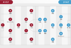 日本职业联合会首发：神户、鸟栖单外援 磐田三外援 大迫勇也PK富敬真