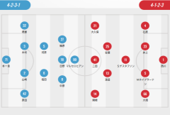 日本职业联盟首发:磐田三外援 浦和、柏、川崎、名古屋双外援出战 渡边亮PK铃木优磨