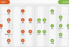 日本联盟首发：新泻无外援 浦和、磐田三外援 热尔曼·良良，细谷真大PK