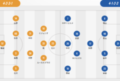 日本乙级首发：清水，长崎双外援首发  北川航空也PK吉列尔梅梅