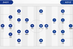 日本乙首发:大分、山形、仙台、群马无外援 横滨双外援 高桥利树，松田力PK