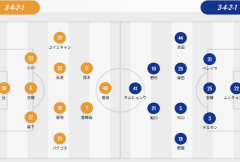 日本乙首发：爱媛双外援PK大分四外援 菊花地俊介，森下怜哉先发