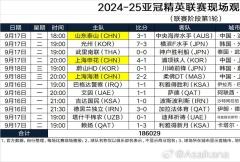 第一轮亚冠精英联赛上座情况：东亚区上海申花最高23849人 3750名塔什干棉农垫底