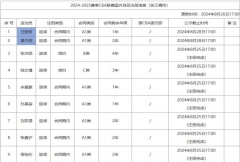 浙江男篮注册信息：新增任骏哲及景天雨