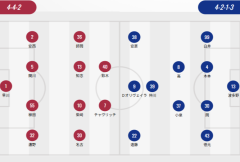 日本联合会首发：鹿岛，东京单外援 町田，横滨四外援 埃里克PK洛佩斯