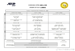 成都ATP公开赛程公布：第一天三名中国大陆球员出战