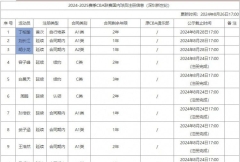 深圳男篮注册信息：新增丁柏瑜、刘长江及胡小龙