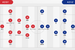 日本联盟首发:浦和、磐田、镇田三大外援 奥利维拉林森PK