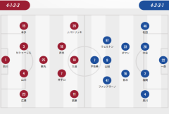 日本联盟首发:横滨四外援 神户，名古屋双外援出战 大迫勇也PK宇佐美贵史