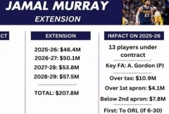 薪酬专家分析穆雷续约对掘金25-26赛季的影响：超级奢侈税线1090万美元