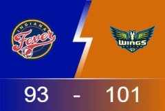 WNBA战报：奥贡鲍尔24+7+7 空砍24+19克拉克 飞翼101-93狂热