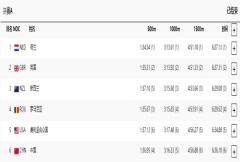 女子四人单桨决赛：荷兰队夺金 中国队排名第六