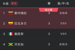 同积4分被淘汰出局 美洲杯小组赛墨西哥止步可惜吗？