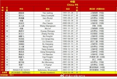 ⚡国家队vs沙特23人名单：武磊、费南多 谢鹏飞回归