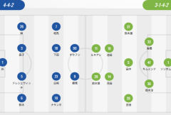 日本职业联合会首发：町田、湘南均三外援 PK卢基安吴世勋