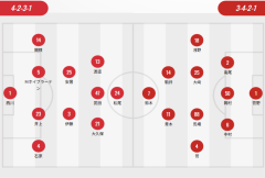 日本联盟首发：浦和单外援出战 川崎、神户、名古屋双外援 大迫勇也PK山岸佑也